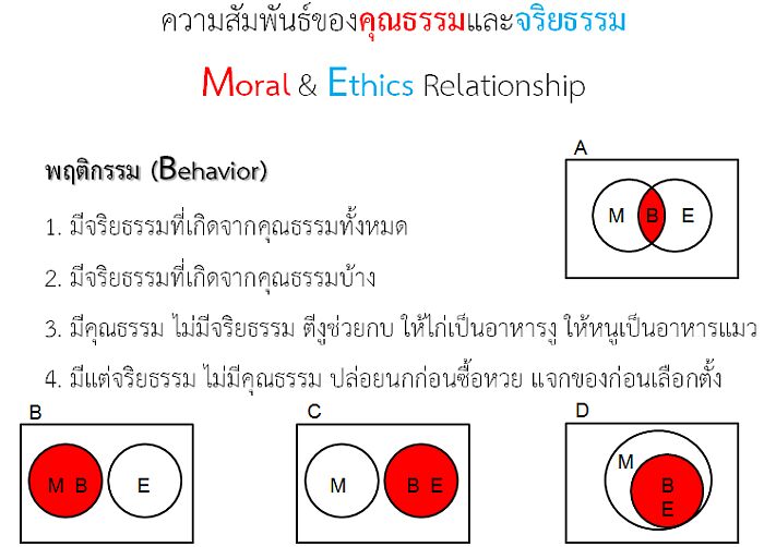 moral ethics in venn diagram