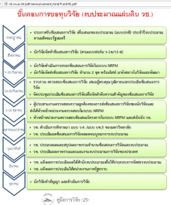 ตัวอย่างระบบ ที่มีองค์ประกอบ ปัจจัยนำเข้า กระบวนการ ผลผลิต และข้อมูลป้อนกลับ