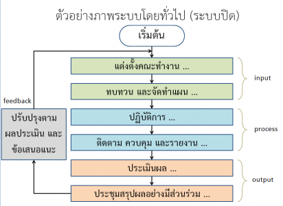 framework ของ system 