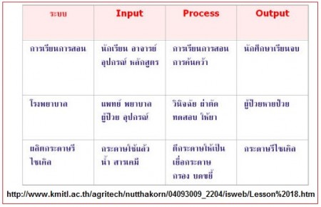 ตัวอย่างของระบบ