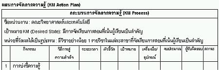 กระบวนการจัดการความรู้