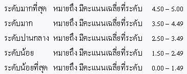 เกณฑ์ประเมินความพึงพอใจ