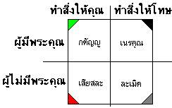 เสียสละ กับ กตัญญู เป็นสิ่งที่ดีแท้แน่นอน