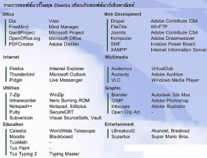 เปรียบเทียบซีดีจันทรา (compare of chantra cd)