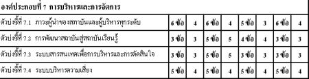ภาพประกอบจากอินเทร์เน็ต