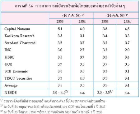 inflation and salary