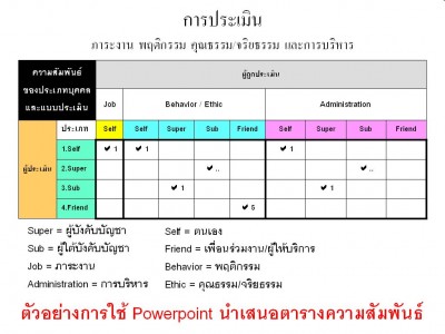 job evaluation