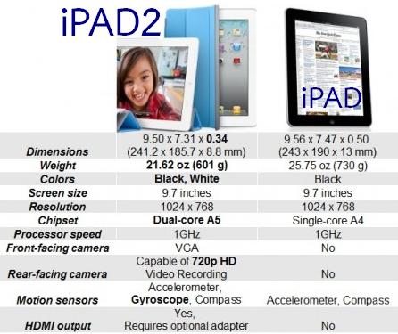 tablet pc : ipad2