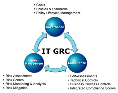 IT GRC