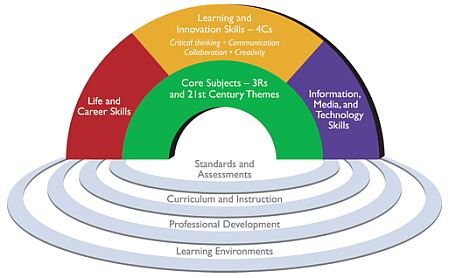 p21 framework