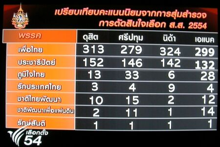 exit poll 2554