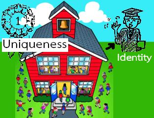 identity and uniqueness