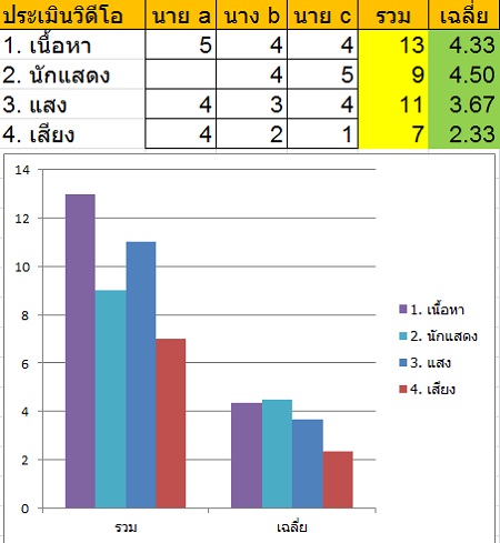 graph of evaluation