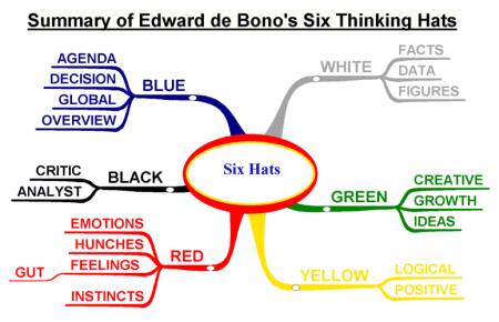 six hats six hats