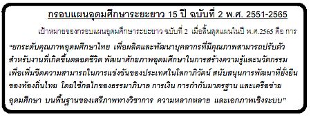 กรอบแผนอุดมศึกษาระยะยาว 15 ปี : 2551 - 2565