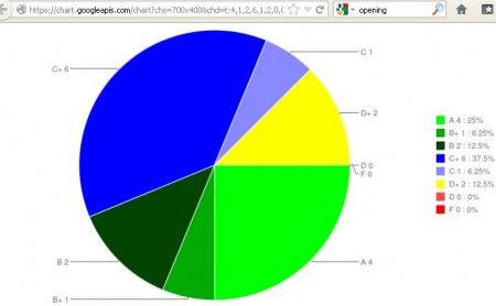 grade classification