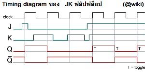 ชีวิตอยู่ใน flip flip