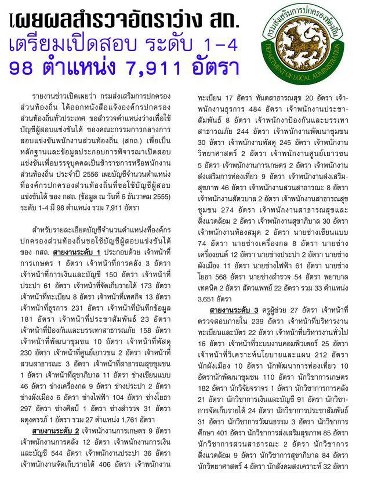 สรุปตำแหน่งว่างจากองค์กรปกครองส่วนท้องถิ่น สรุปตำแหน่งว่างจากองค์กรปกครองส่วนท้องถิ่น