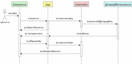 nccit diagram