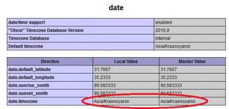 date.timezone in php.ini