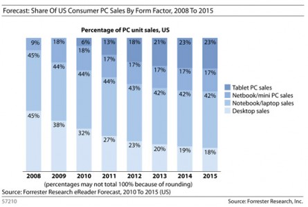 desktop pc sales usage prediction