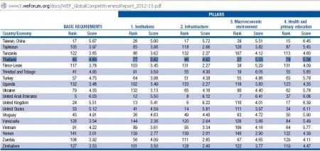 ranking