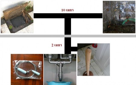 แผนภาพการวางท่อภายในบ้าน และนอกบ้าน