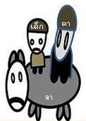 พฤติกรรมรังแกสัตว์ พฤติกรรมรังแกสัตว์