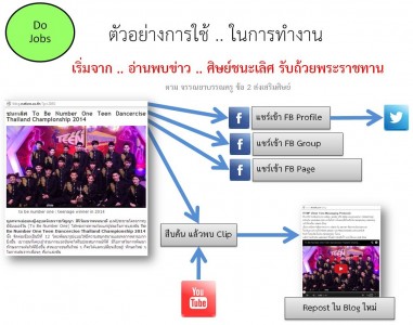 การใช้ social media ตามหน้าที่ครู