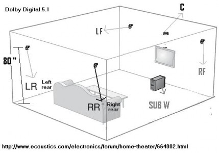 Surround - DD5.1