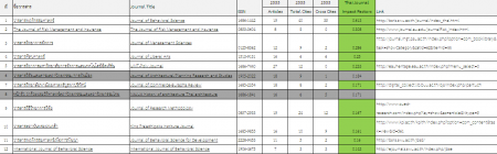 impact factor 2555