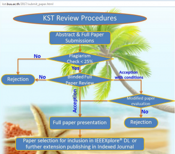 review procedures