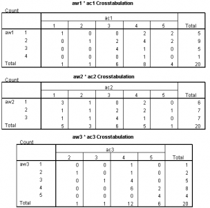 crosstab aware action