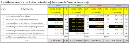 group compare