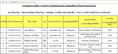 lecturer ตรวจสอบชื่ออาจารย์ประจำหลักสูตร