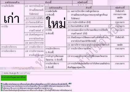 sar handbook in bhes 2557