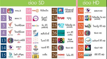 ช่องรายการดิจิตอลทีวีทั้ง 36 ช่อง