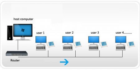 thinclient.co.th