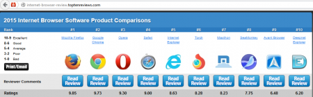 ranking http://internet-browser-review.toptenreviews.com/