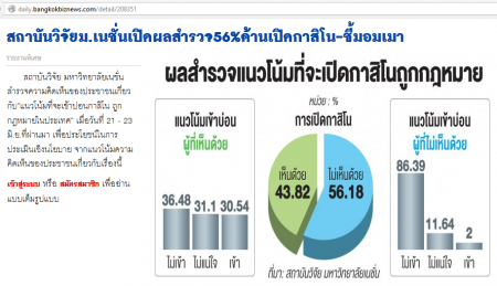 nationpoll