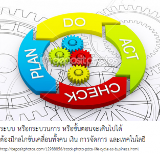 pdca