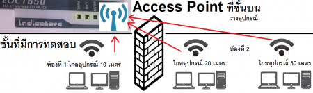 access point