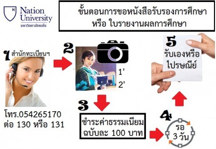 ใบแสดงผลการศึกษา