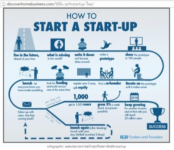 startup thailand guideline