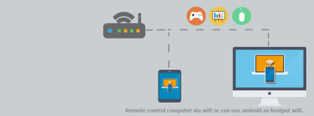 smartphone desktop wifi