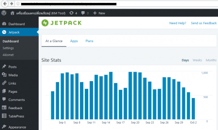jetpack stat monthly