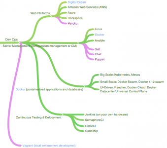 back end server management