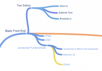 basic front end