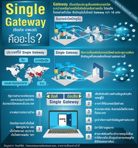 info singlegateway