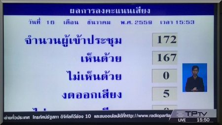 ผล vote ict law